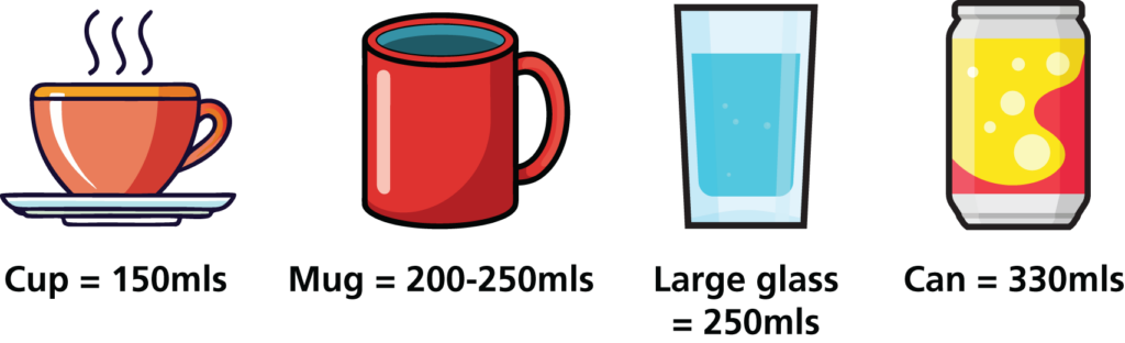 Cup of 150 mls of liquid
Mug of 200 - 250 mls of liguid
Large glass of water measuring 250mls
Can of soda measuring 330mls