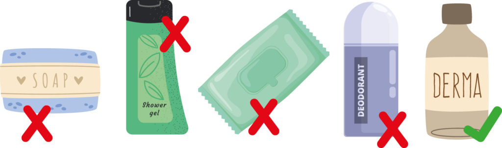 Cartoon image of what not to use. Items include soap, shower gel, wipes and deodorant.
Recommend type of product for use is a derma logical one.