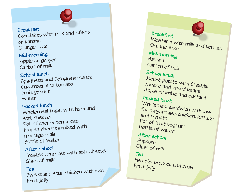 Image of two lists of meal ideas. 
